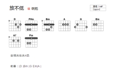 郑秀文《放不低》吉他谱_F调吉他弹唱谱_和弦谱