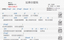 蔡健雅《如果你爱我》吉他谱_C调吉他弹唱谱_和弦谱