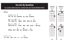 Jimmie Davis《you are my sunshine》_C调尤克里里谱