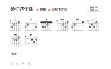 程琳《趁你还年轻》吉他谱_C调吉他弹唱谱_和弦谱