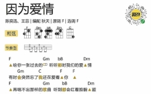 陈奕迅/王菲《因为爱情》_尤克里里谱