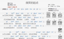 范玮琪《微笑的起点》吉他谱_G调吉他弹唱谱_和弦谱