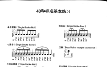 爵士鼓节奏大全《40种标准节奏练习》鼓谱_架子鼓谱