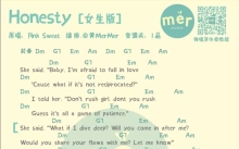 Pink Sweat$《HONESTY》_尤克里里谱