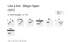 Keira Knightley《Like a fool》吉他谱_C调吉他弹唱谱_和弦谱