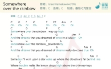 Isra Kamakura《Somewhere Over The Rainbow》_C调尤克里里谱