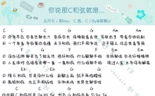 五月天《你说那C和弦就是》_C调尤克里里谱