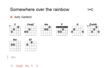 朱迪·嘉兰《Somewhere over the rainbow》吉他谱_C调吉他弹唱谱_和弦谱