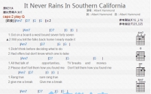 《It Never Rains In Southern California》吉他谱_G调吉他弹唱谱_和弦谱