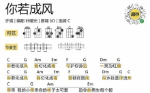 许嵩《你若成风》_尤克里里谱