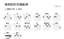 赞美之泉《唯有耶稣/你是配得》吉他谱_G调吉他弹唱谱_和弦谱