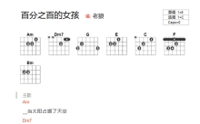 老狼《百分之百的女孩》吉他谱_C调吉他弹唱谱_和弦谱