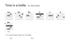 Jim Croce《Time In A Bottle》吉他谱_吉他弹唱谱_和弦谱