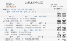 梁静茹《如果冰箱会说话》吉他谱_G调吉他弹唱谱_和弦谱