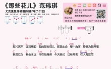 0基础可上手《那些花儿+望春风》_尤克里里谱