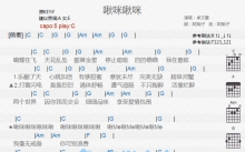 卓文萱《啾咪啾咪》吉他谱_C调吉他弹唱谱_和弦谱