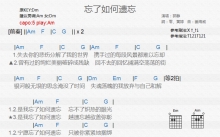 郭静《忘了如何遗忘》吉他谱_C调吉他弹唱谱_和弦谱