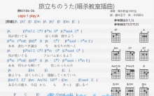 暗杀教室插曲《旅立ちのうた》吉他谱_A调吉他弹唱谱_和弦谱