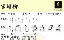 《宫墙柳》_尤克里里谱
