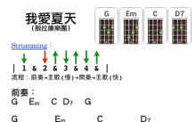 脱拉库乐队《我爱夏天》_尤克里里谱