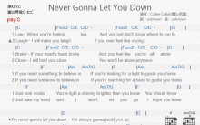 Colbie Caillat《Never Gonna Let You Down》吉他谱_C调吉他弹唱谱_和弦谱