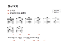 李克勤《谁可改变》吉他谱_F调吉他弹唱谱_和弦谱