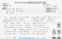 宫崎步《Brave Heart》吉他谱_C调吉他弹唱谱_和弦谱