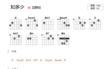 梁静茹《知多少》吉他谱_G调吉他弹唱谱_和弦谱